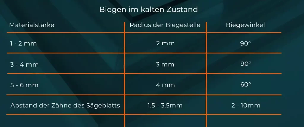 Polycarbonat Bearbeitung Biegen