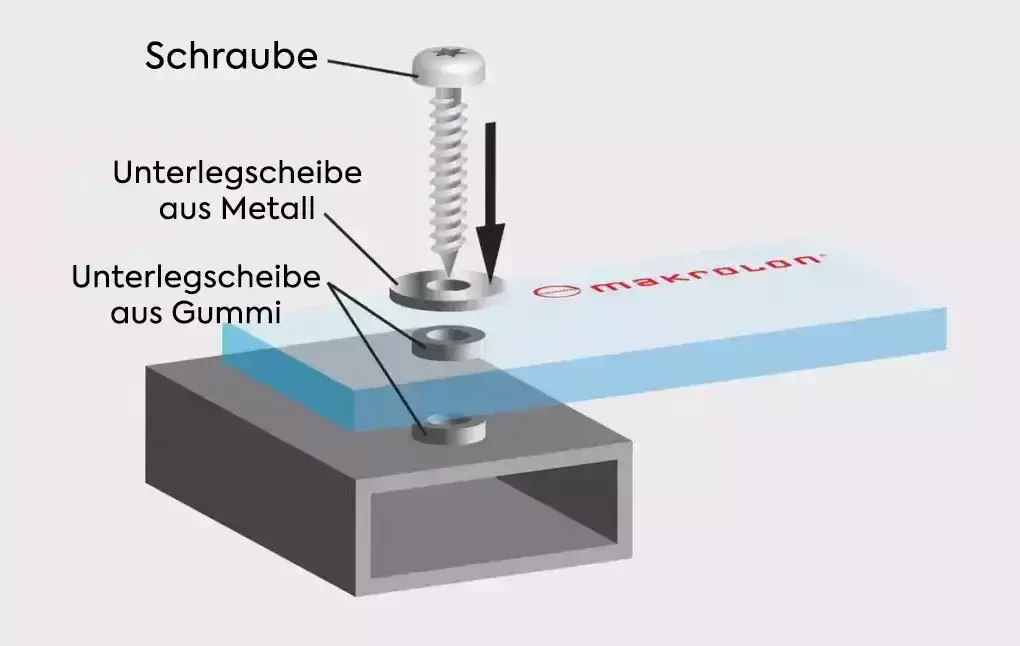 Polycarbonat Bearbeitung Schraubenbefestigung