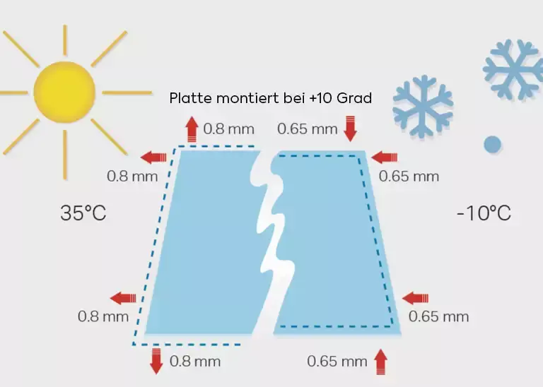 Polycarbonat Bearbeitung Wärmeausdehnung (2)