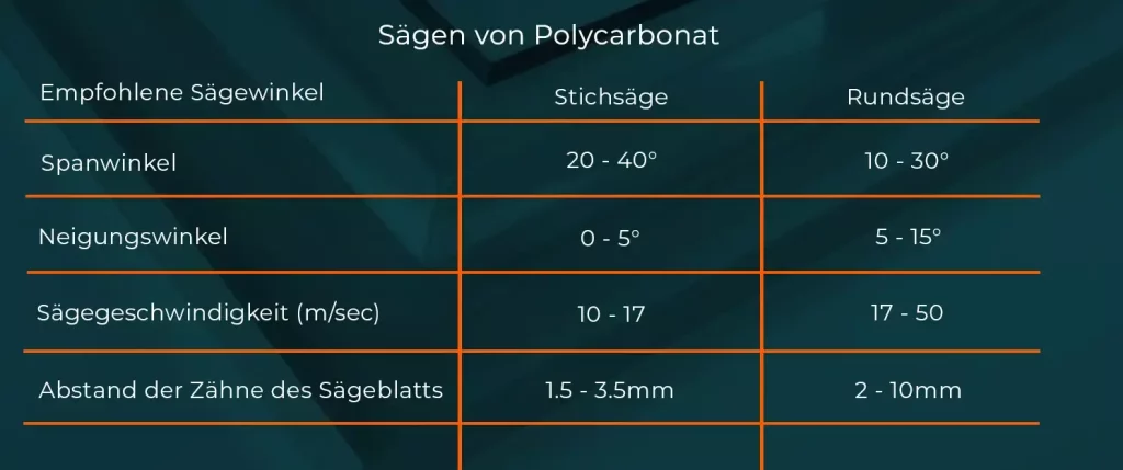 Polycarbonat Bearbeitung Sägen