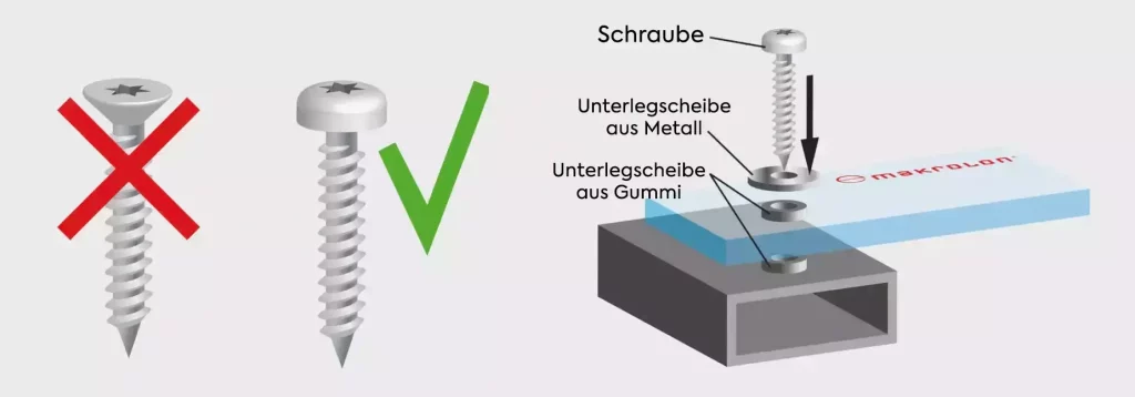 Bearbeitung Acryl Schraubenbefestigung